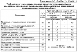 C 9 сентября в Александровске закрываются детские сады