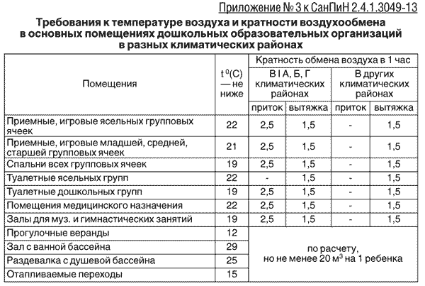 C 9 сентября в Александровске закрываются детские сады